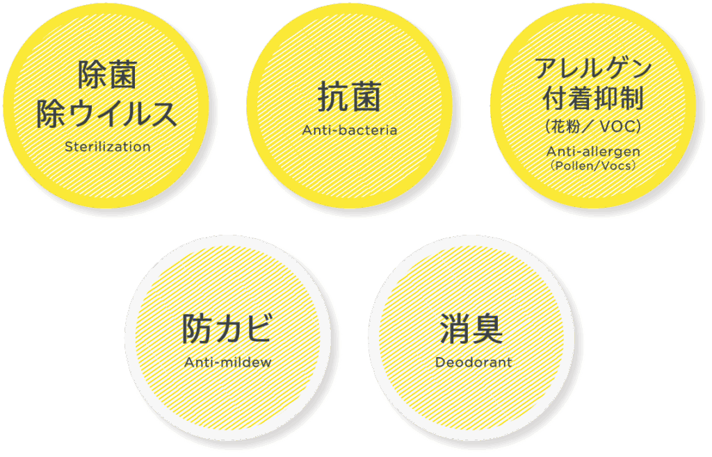 ナノゾーンコート